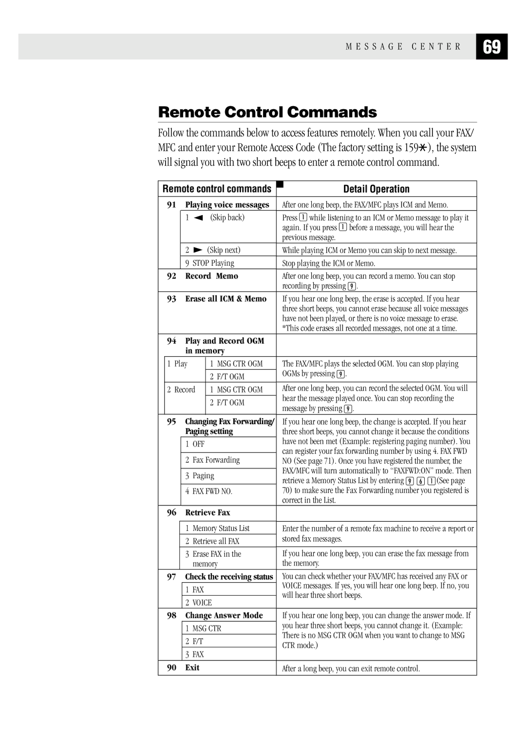 Brother FAX1 570MC, MFC 1970MC, MFC 1870MC owner manual Remote Control Commands, Remote control commands Detail Operation 