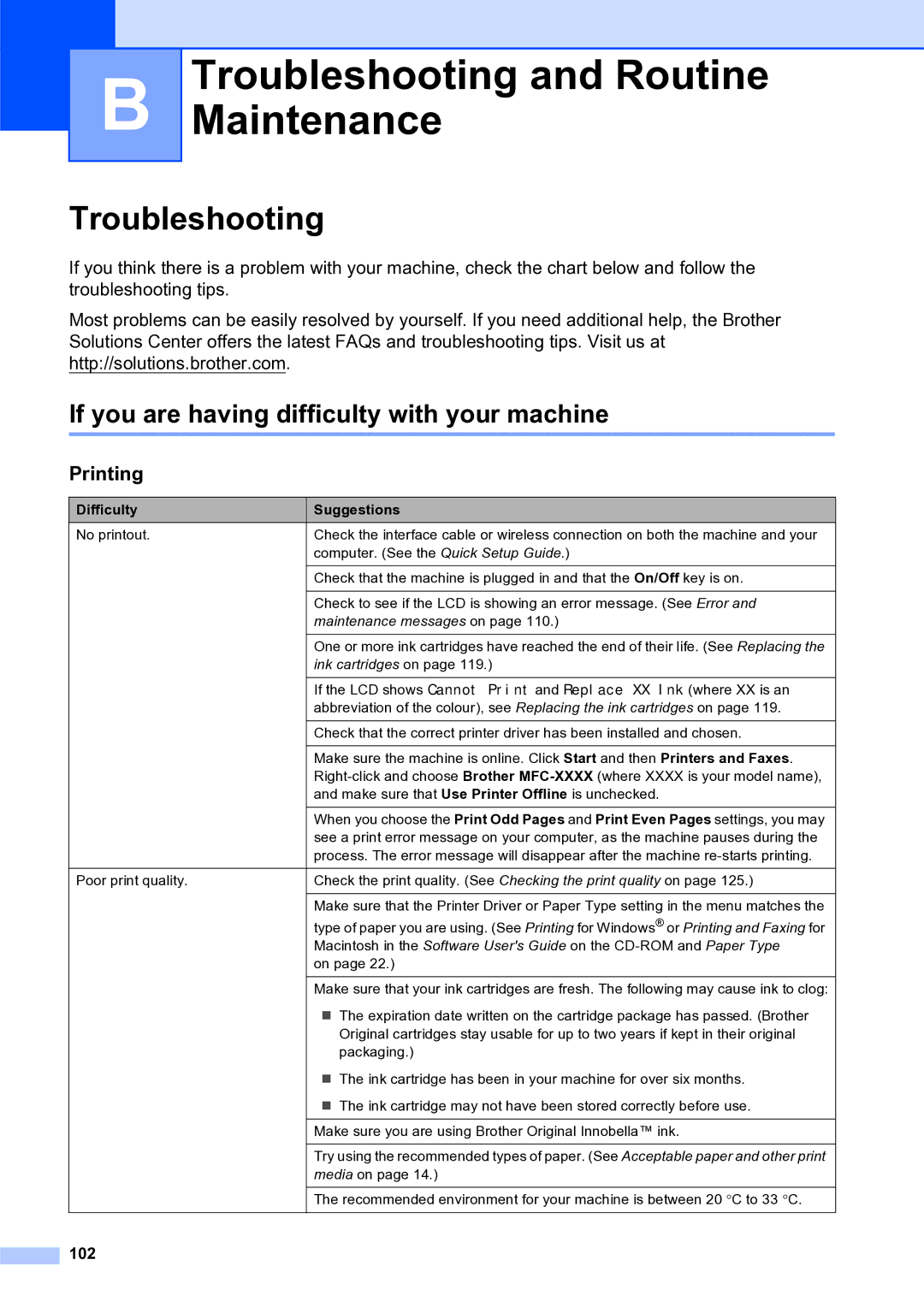 Brother MFC-253CW Troubleshooting and Routine Maintenance, If you are having difficulty with your machine, Printing, 102 