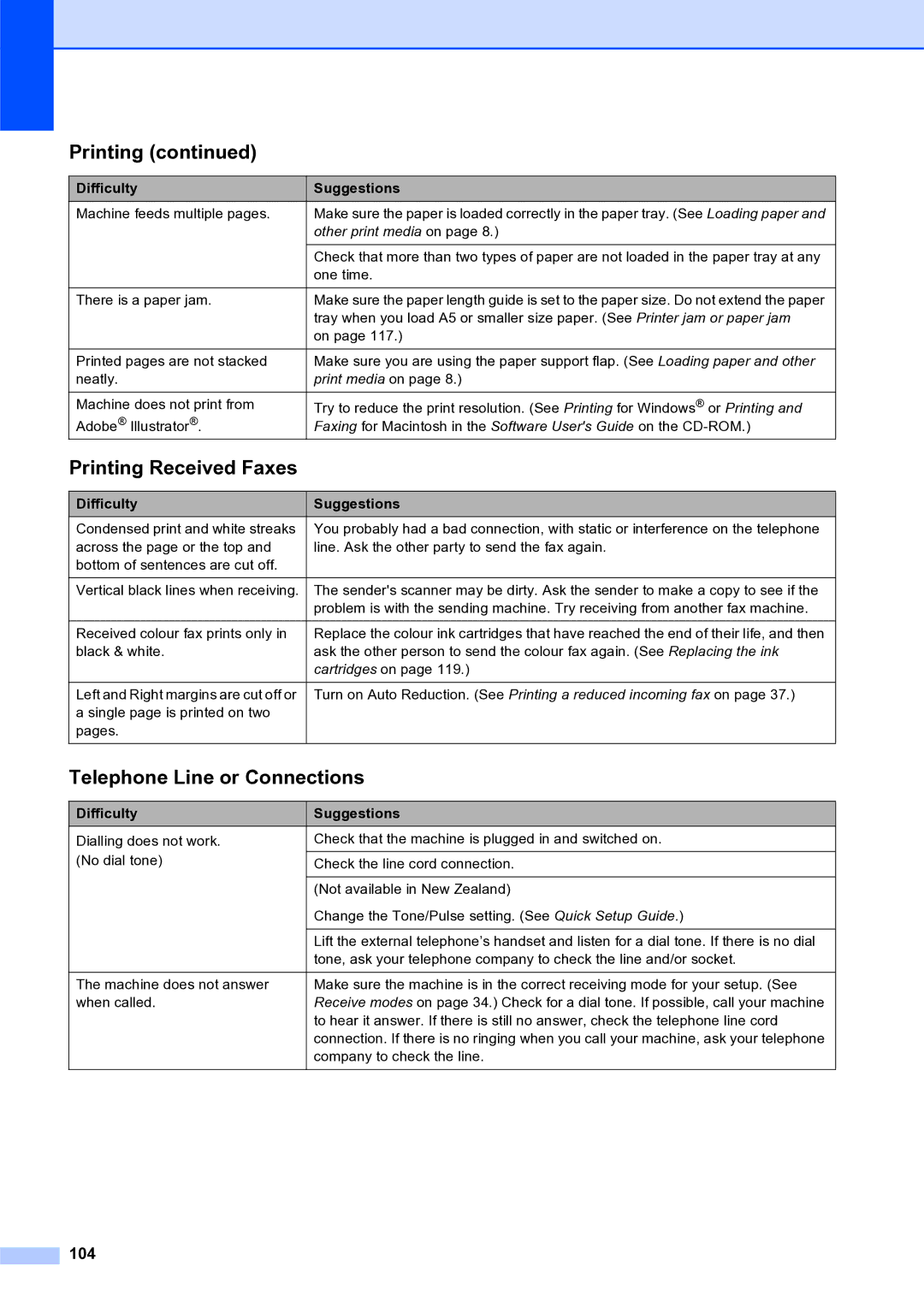 Brother MFC-253CW manual Printing Received Faxes, Telephone Line or Connections, 104 