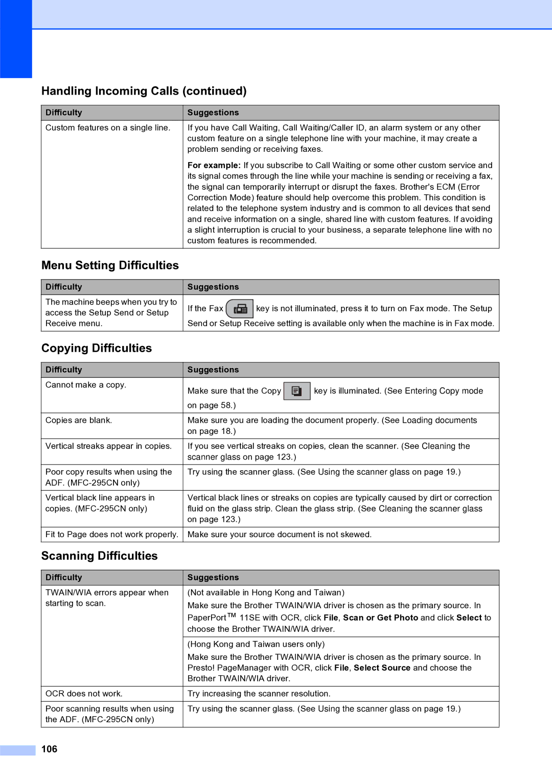 Brother MFC-253CW manual Menu Setting Difficulties, Copying Difficulties, Scanning Difficulties, 106 