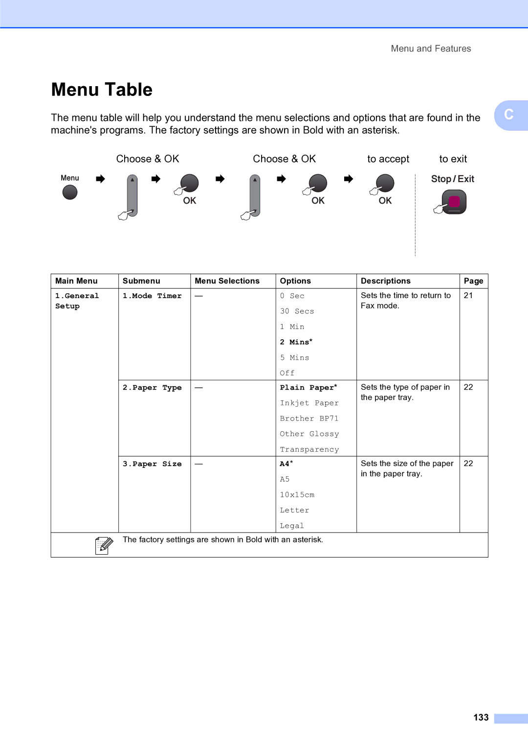 Brother MFC-253CW manual Menu Table, 133 