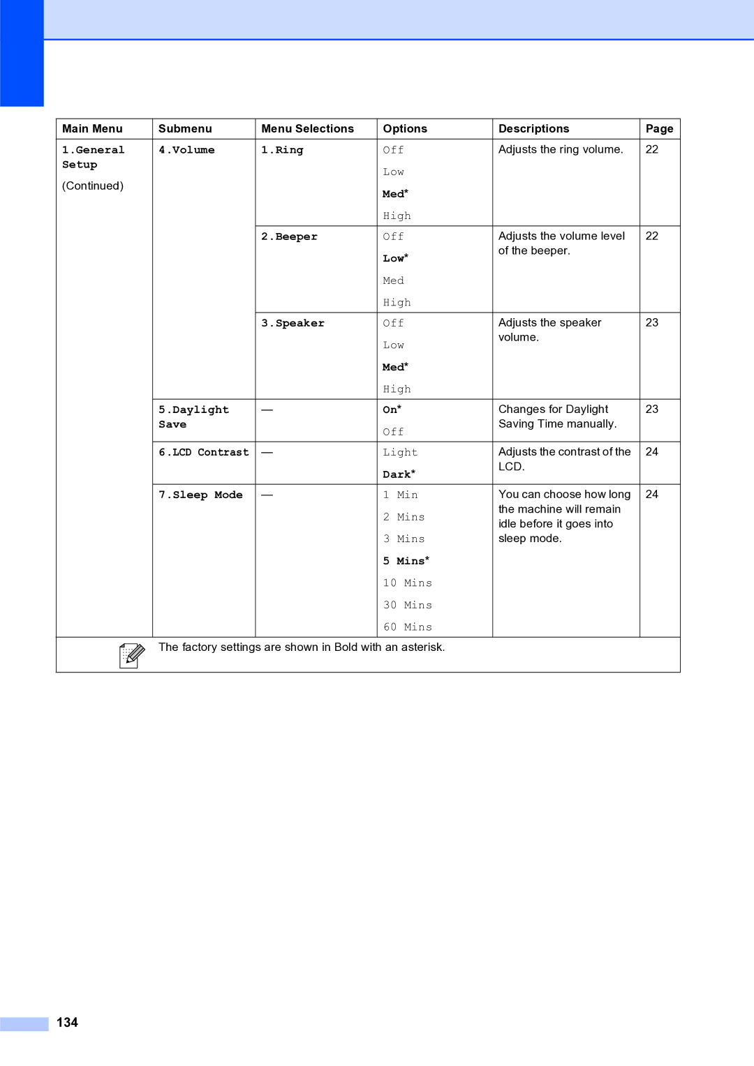 Brother MFC-253CW manual 134 