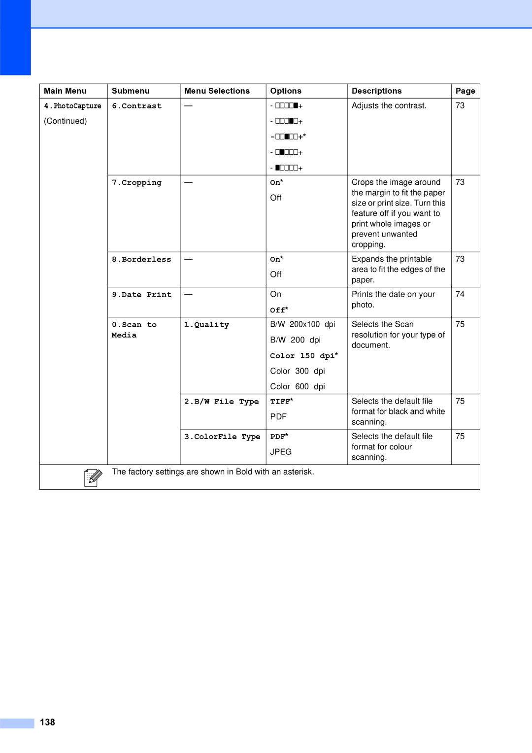 Brother MFC-253CW manual 138, Nnonn+ 