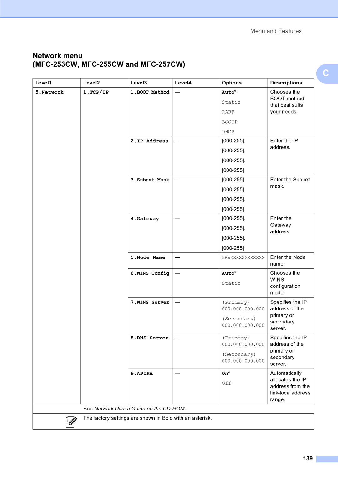 Brother manual Network menu MFC-253CW, MFC-255CW and MFC-257CW, 139 