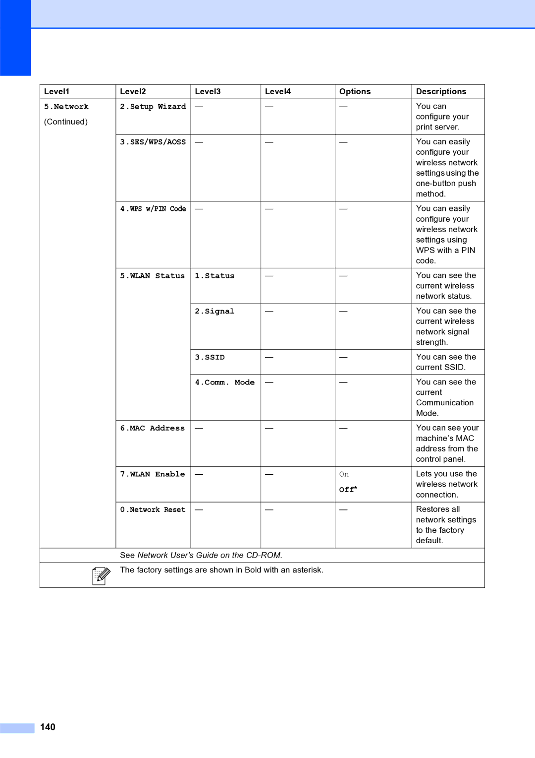 Brother MFC-253CW manual 140, Ses/Wps/Aoss 