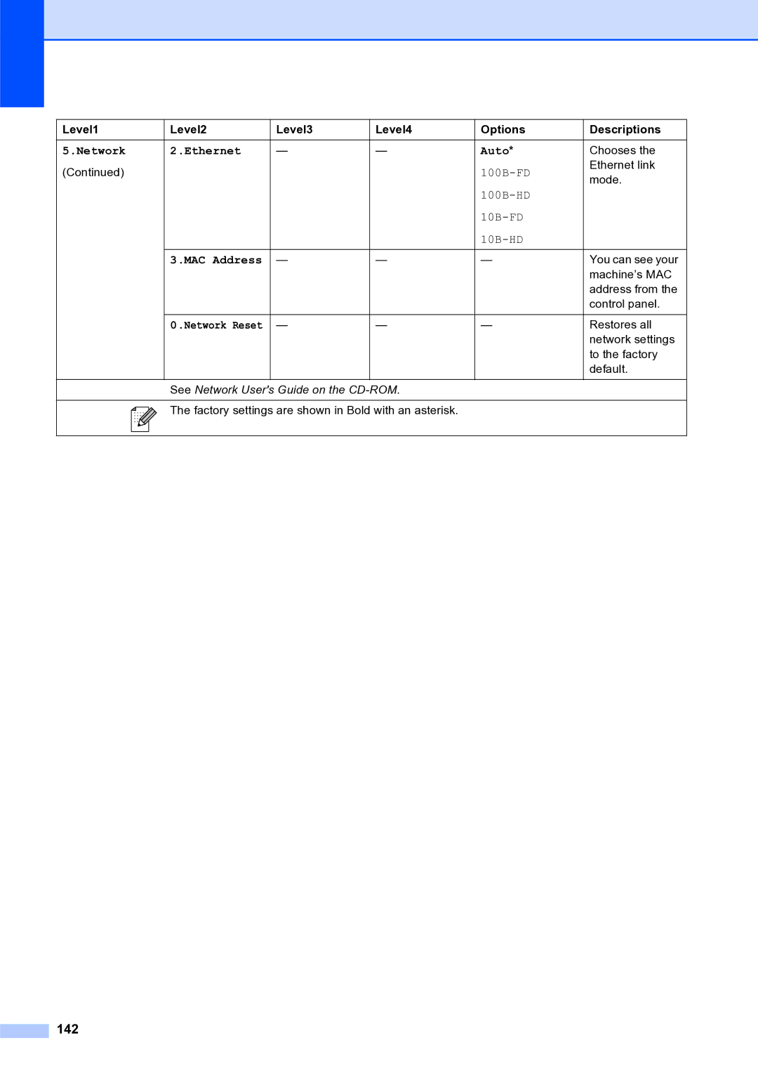 Brother MFC-253CW manual 142 