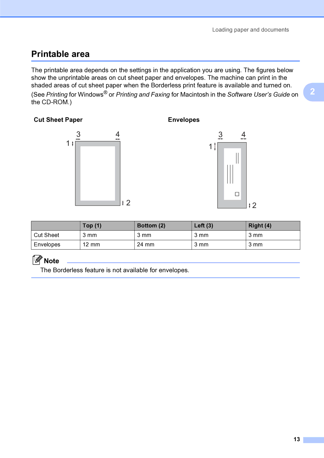 Brother MFC-253CW manual Printable area, Cut Sheet Paper Envelopes, Top Bottom Left Right 