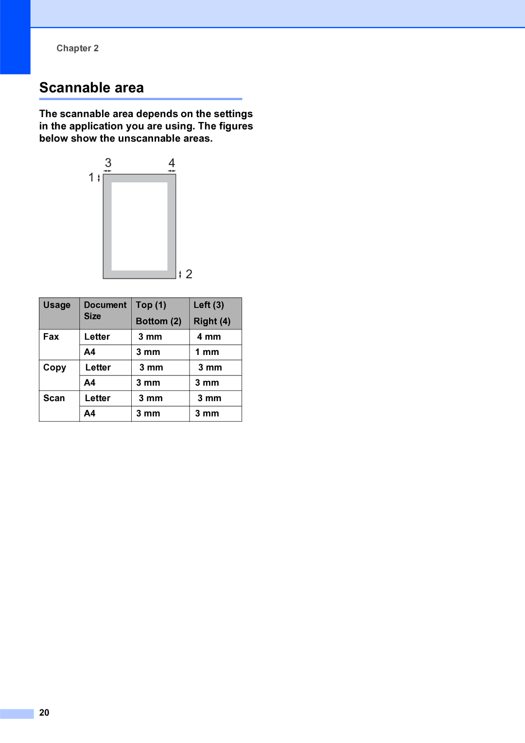 Brother MFC-253CW manual Scannable area, Usage Document Top Left Size Bottom Right 