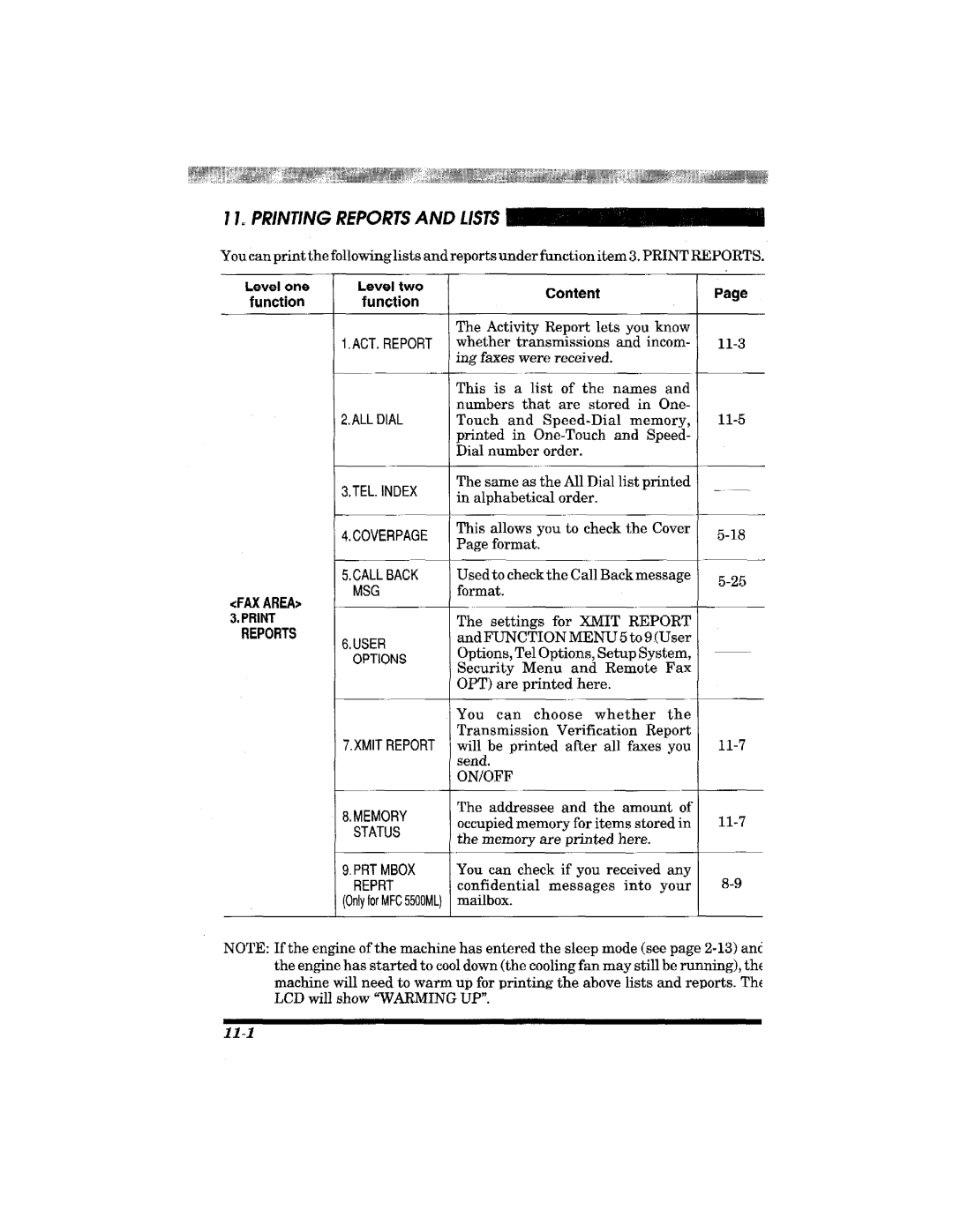 Brother MFC-3900ML manual 