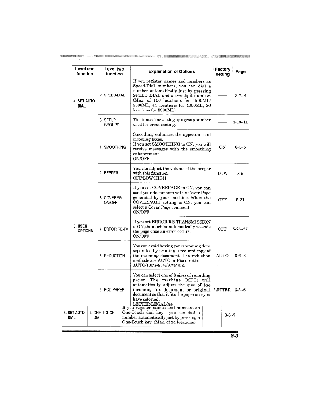 Brother MFC-3900ML manual 