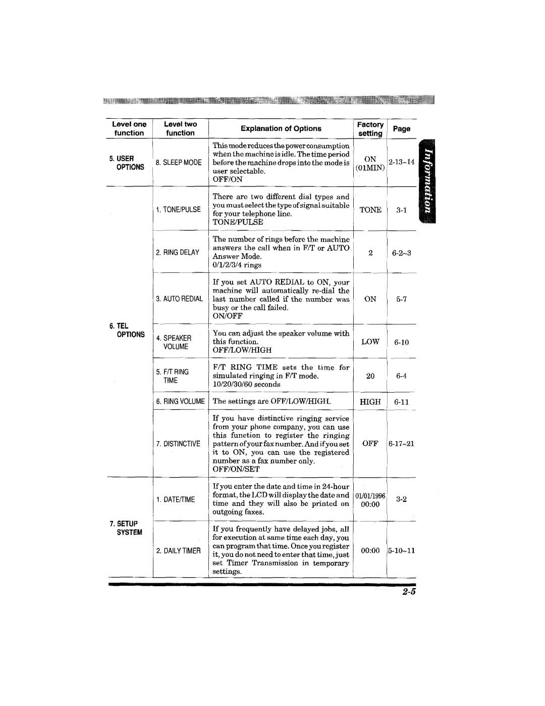 Brother MFC-3900ML manual 