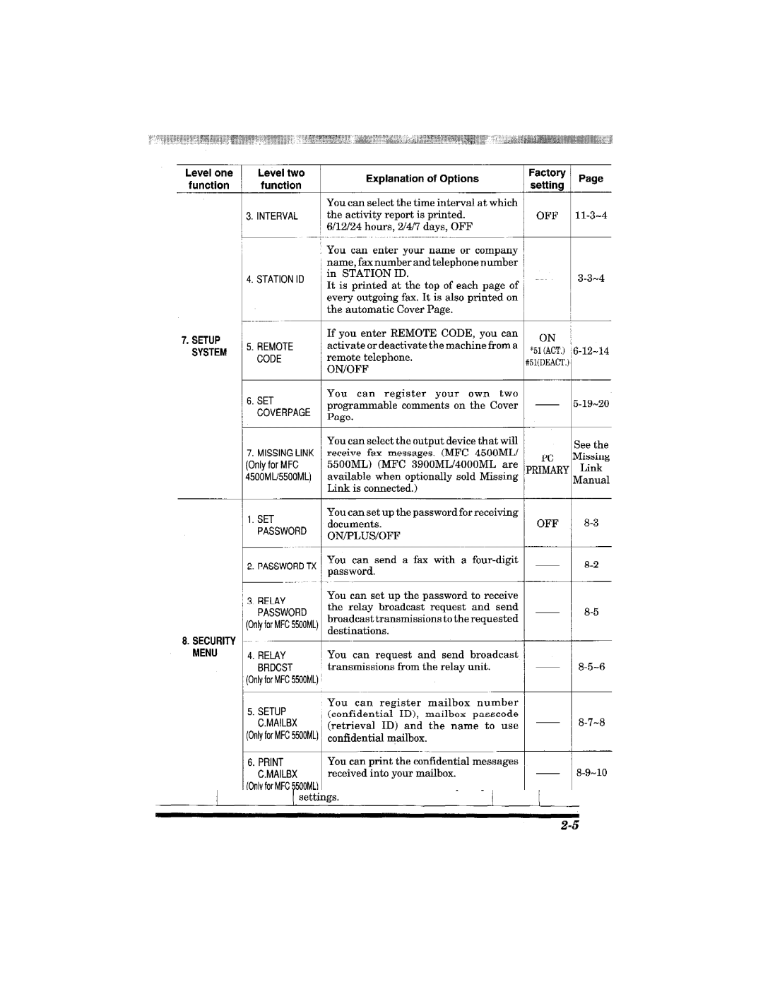 Brother MFC-3900ML manual 