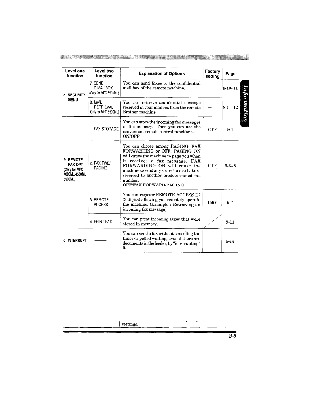 Brother MFC-3900ML manual 