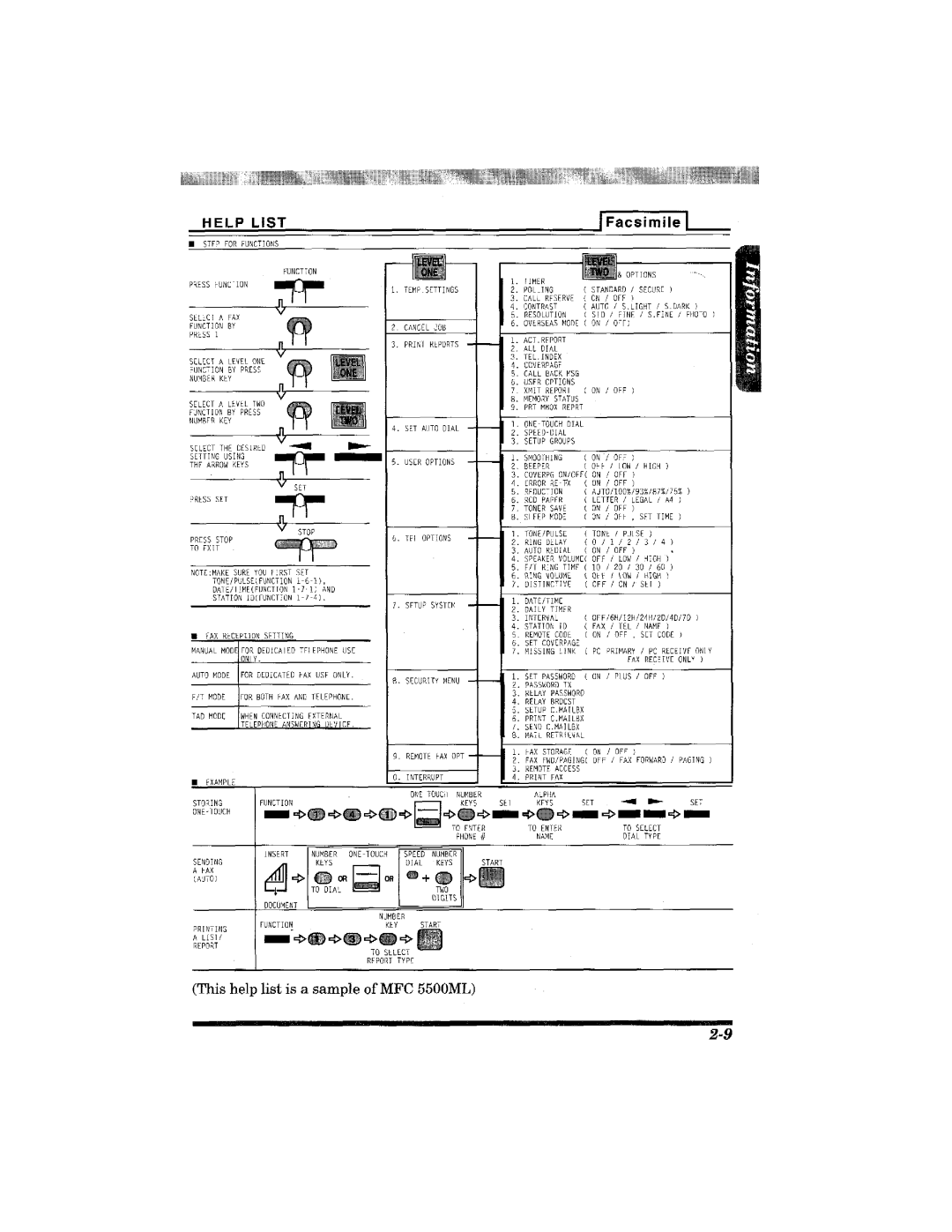 Brother MFC-3900ML manual 