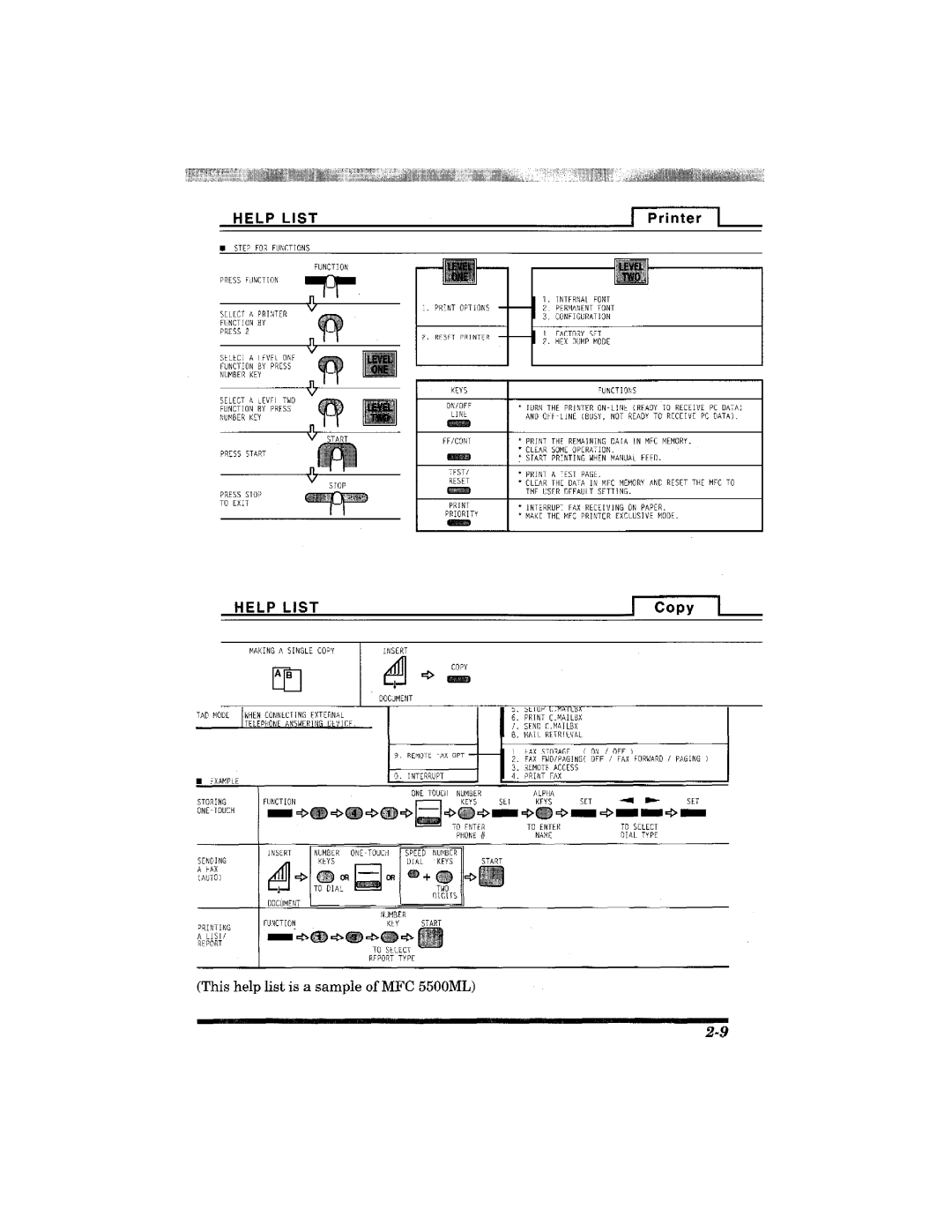 Brother MFC-3900ML manual 