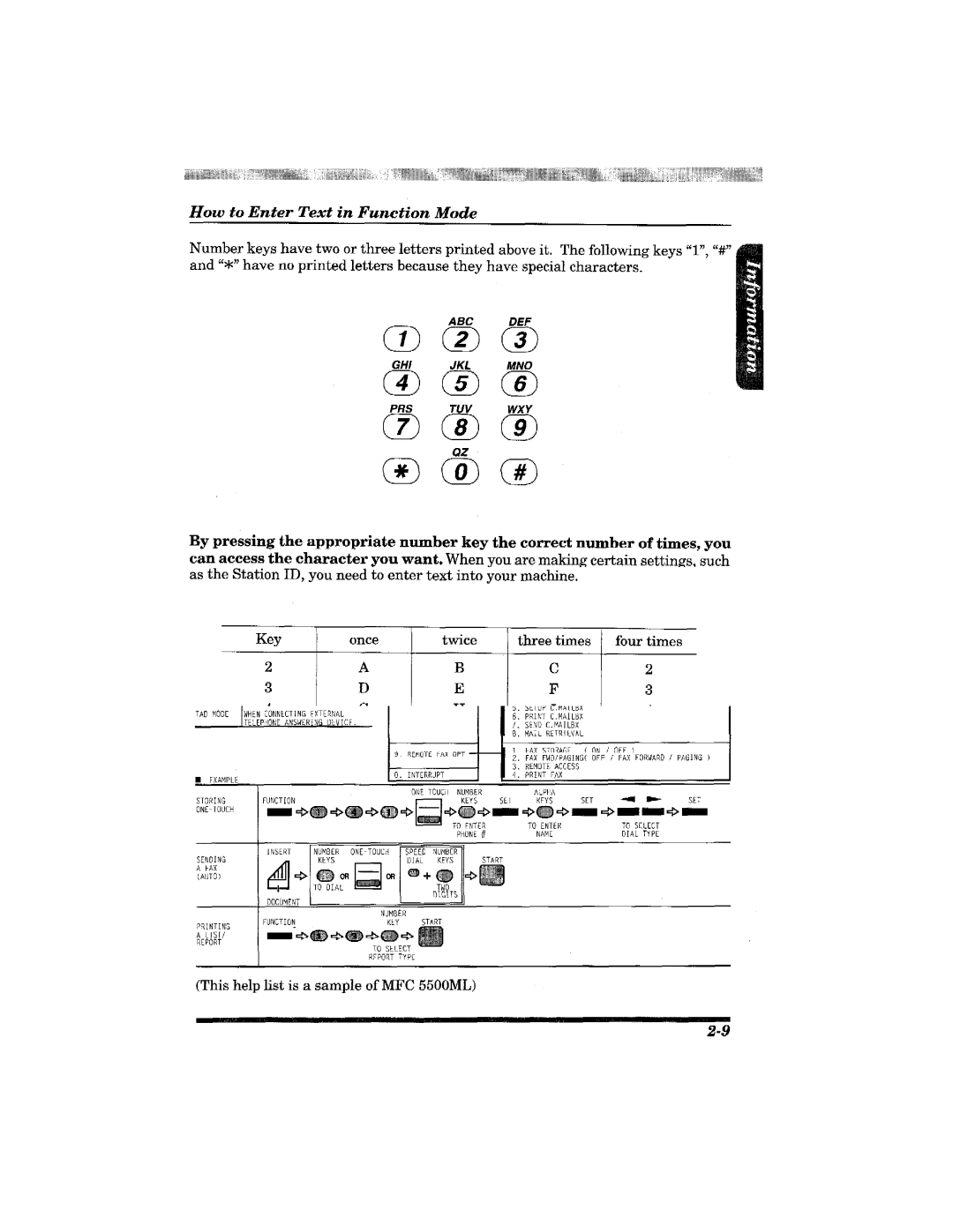 Brother MFC-3900ML manual 