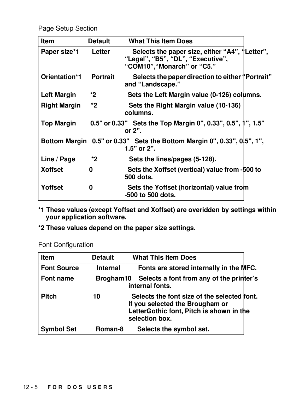 Brother MFC 4300 owner manual Setup Section, Font Configuration 