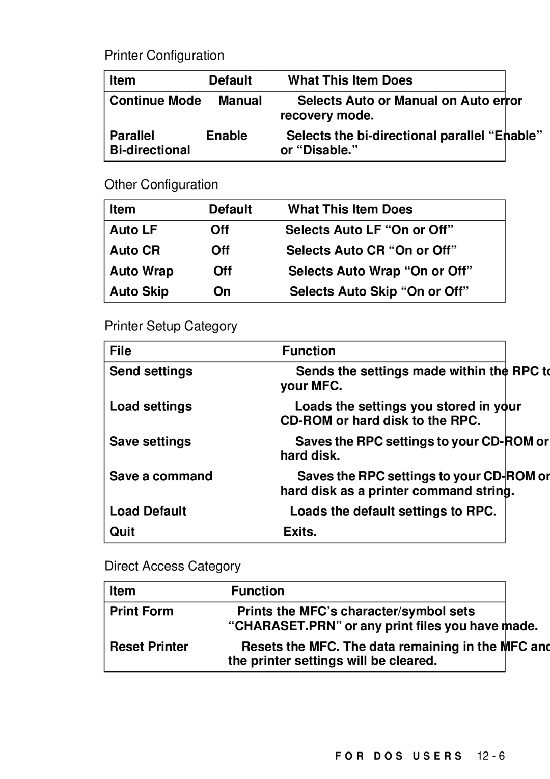 Brother MFC 4300 owner manual Printer Configuration, Other Configuration, Printer Setup Category, Direct Access Category 