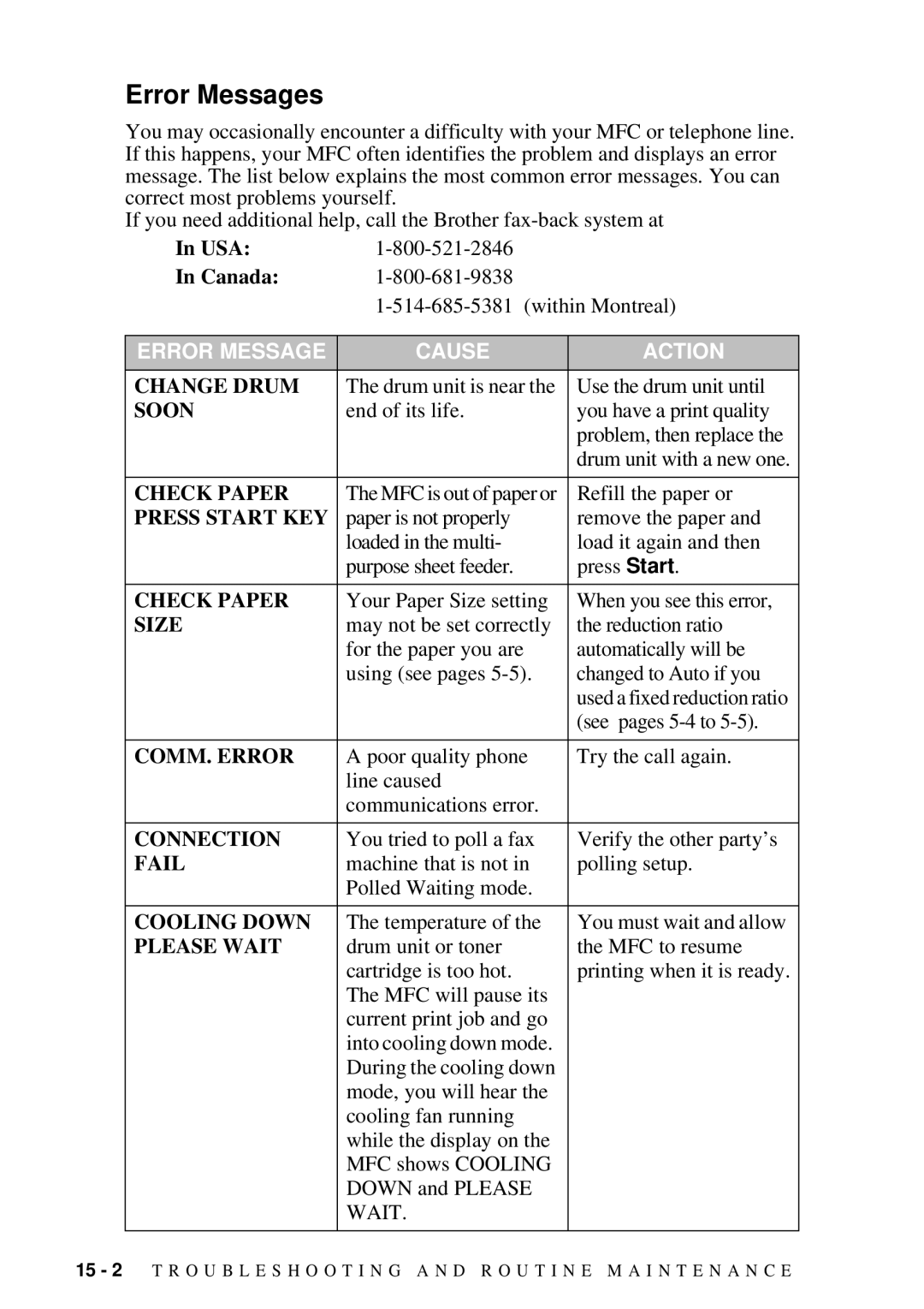 Brother MFC 4300 owner manual Error Messages, USA Canada, Wait 