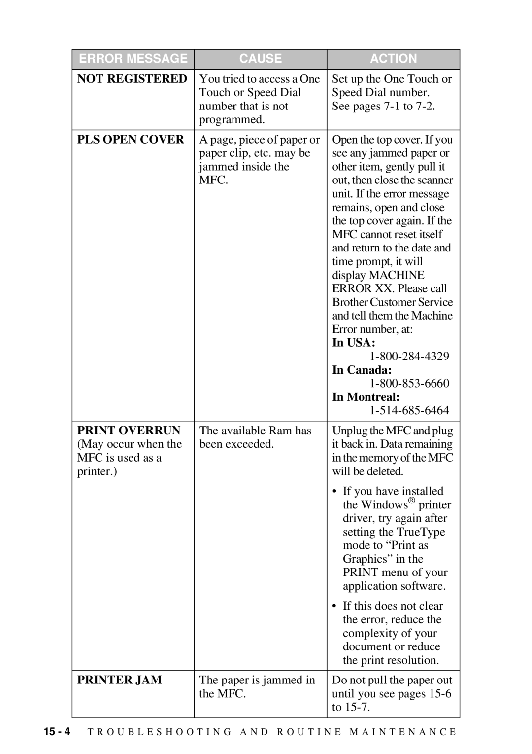 Brother MFC 4300 owner manual Not Registered, Mfc 