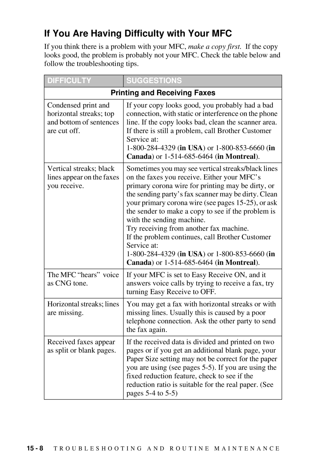 Brother MFC 4300 owner manual If You Are Having Difficulty with Your MFC, Printing and Receiving Faxes 