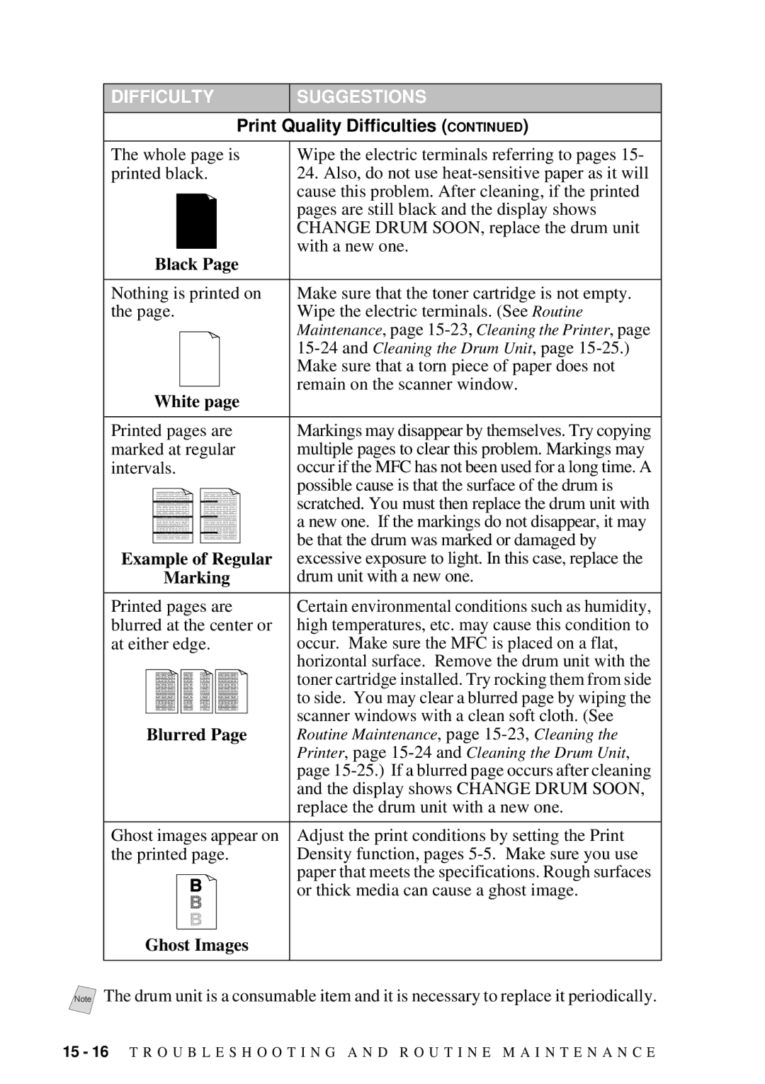 Brother MFC 4300 owner manual White, Example of Regular, Blurred, Ghost Images 