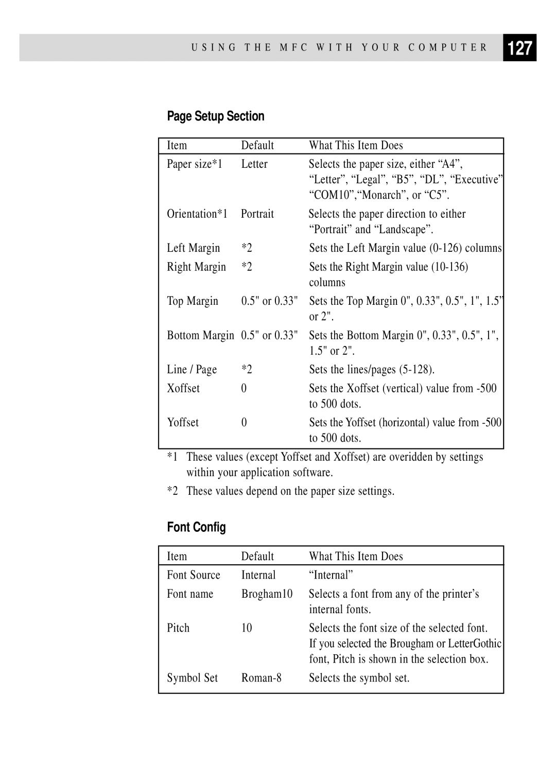 Brother MFC 4350 manual 127, Setup Section, Font Config 