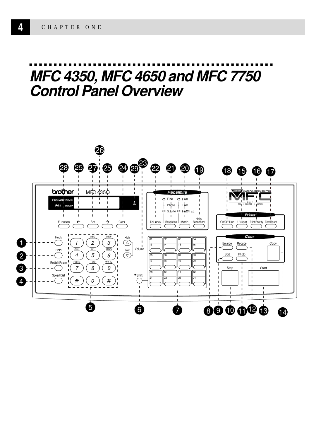 Brother manual MFC 4350, MFC 4650 and MFC 7750 Control Panel Overview, MFC 435O 