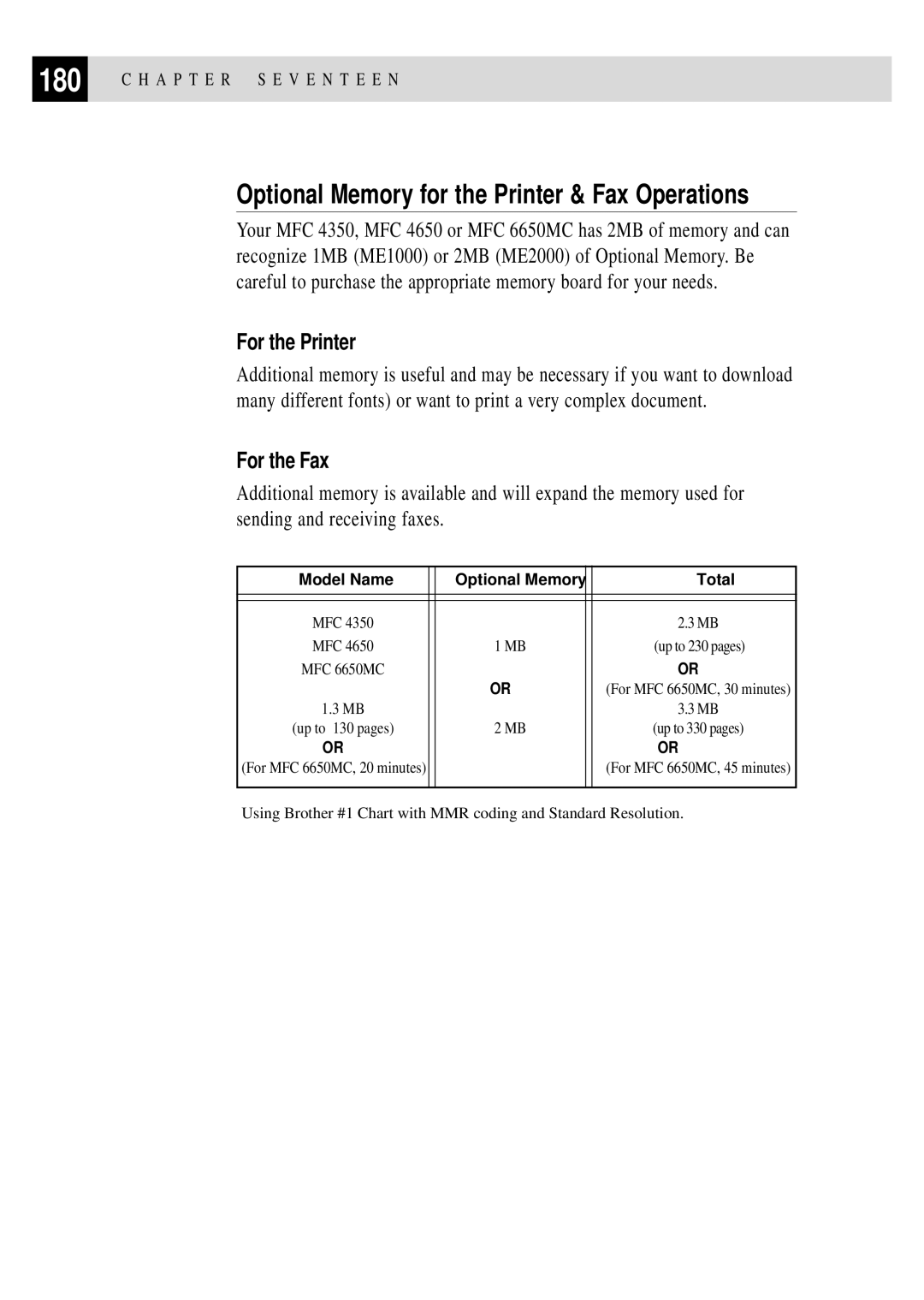 Brother MFC 4350 manual Optional Memory for the Printer & Fax Operations, For the Printer, For the Fax 