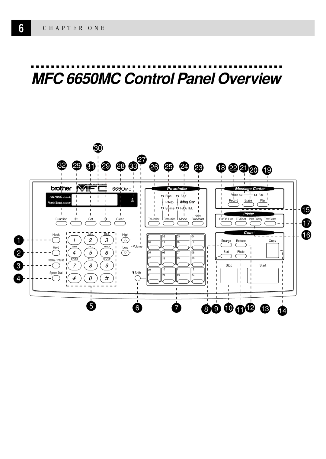 Brother MFC 4350 manual MFC 6650MC Control Panel Overview, 665O MC 