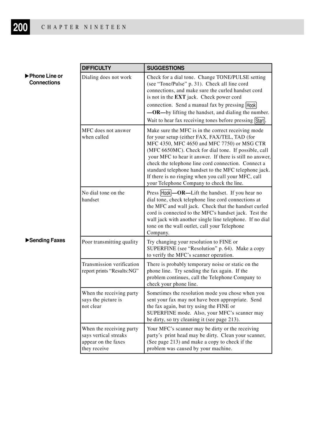 Brother MFC 4350 manual Sending Faxes 