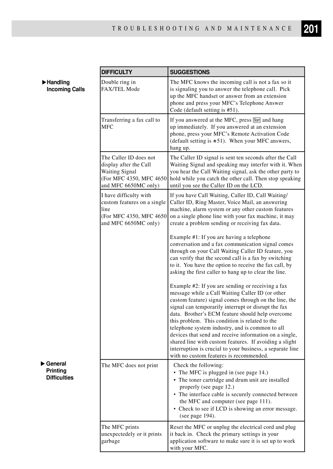 Brother MFC 4350 manual 201, Mfc 