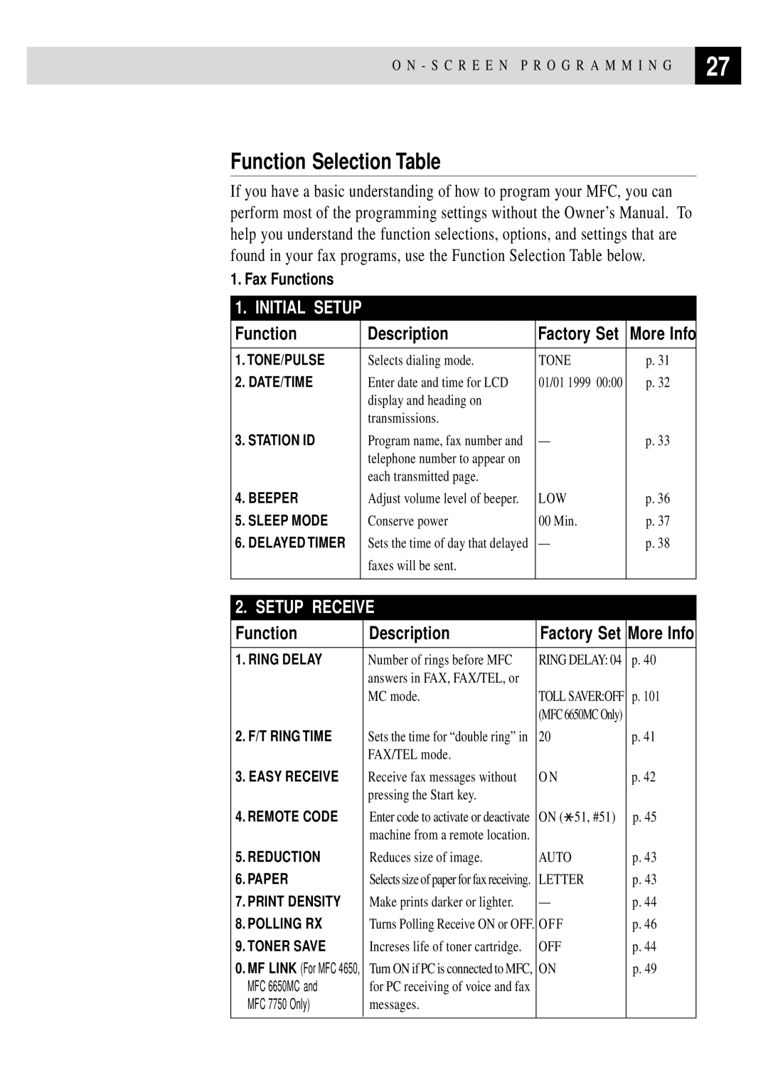 Brother MFC 4350 manual Function Selection Table, Initial Setup 