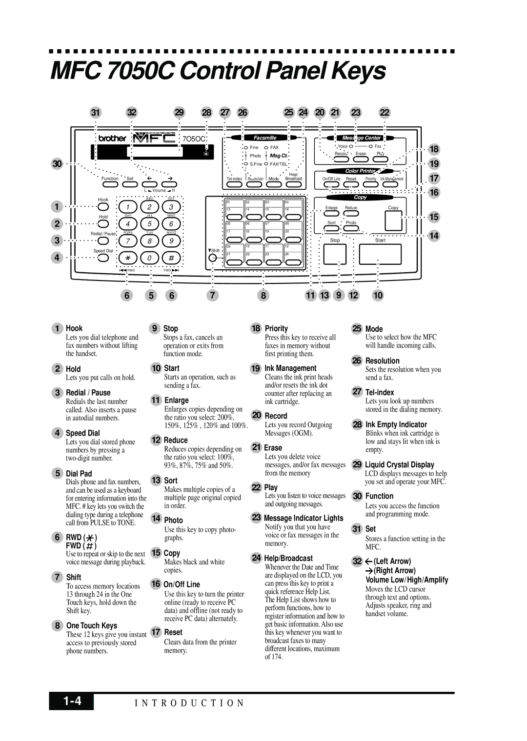 Brother owner manual MFC 7050C Control Panel Keys, 7O5OC 