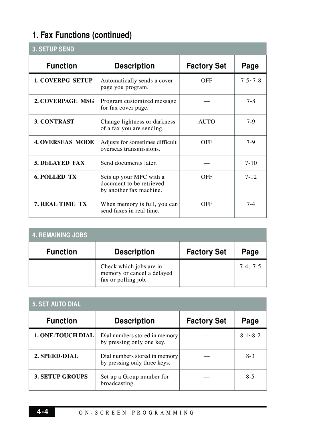 Brother MFC 7050C owner manual Setup Send 