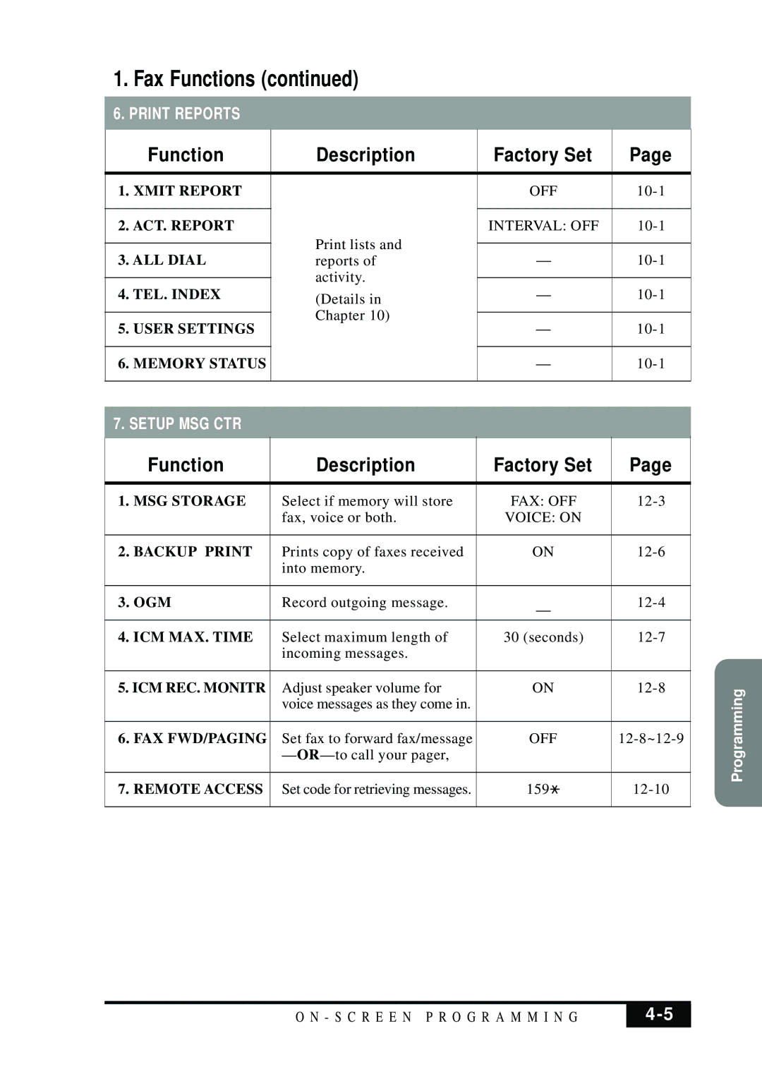 Brother MFC 7050C owner manual Print Reports 