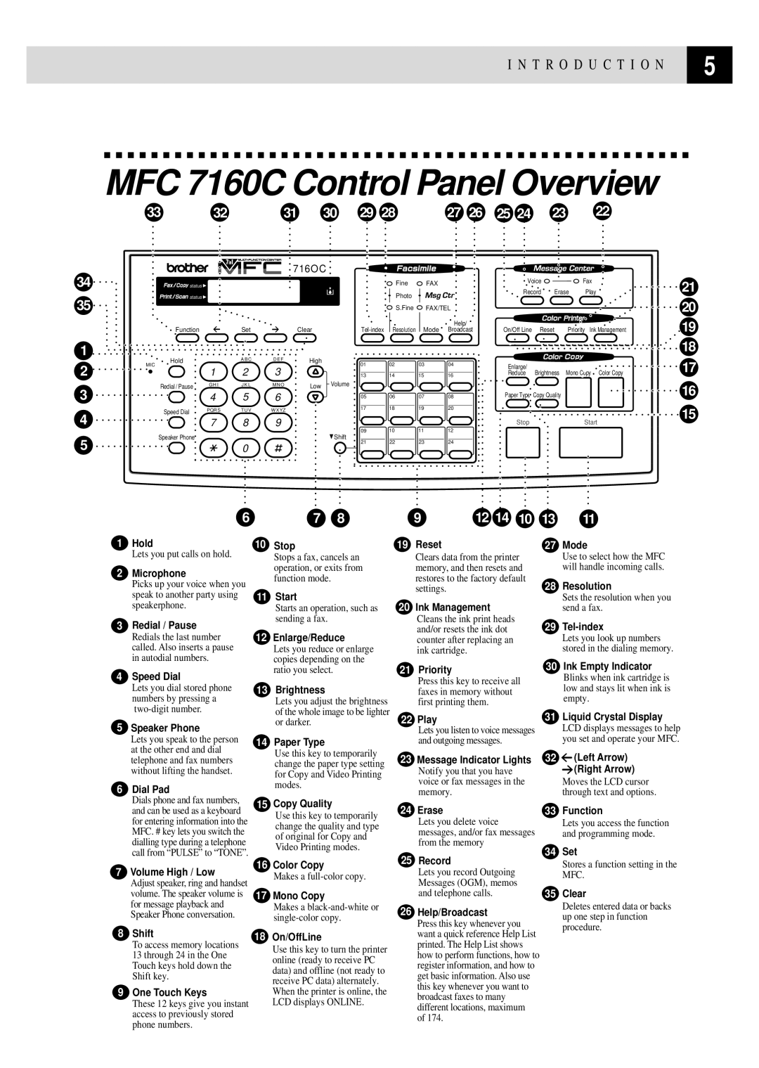 Brother MFC 7150C owner manual MFC 7160C Control Panel Overview, 716OC 