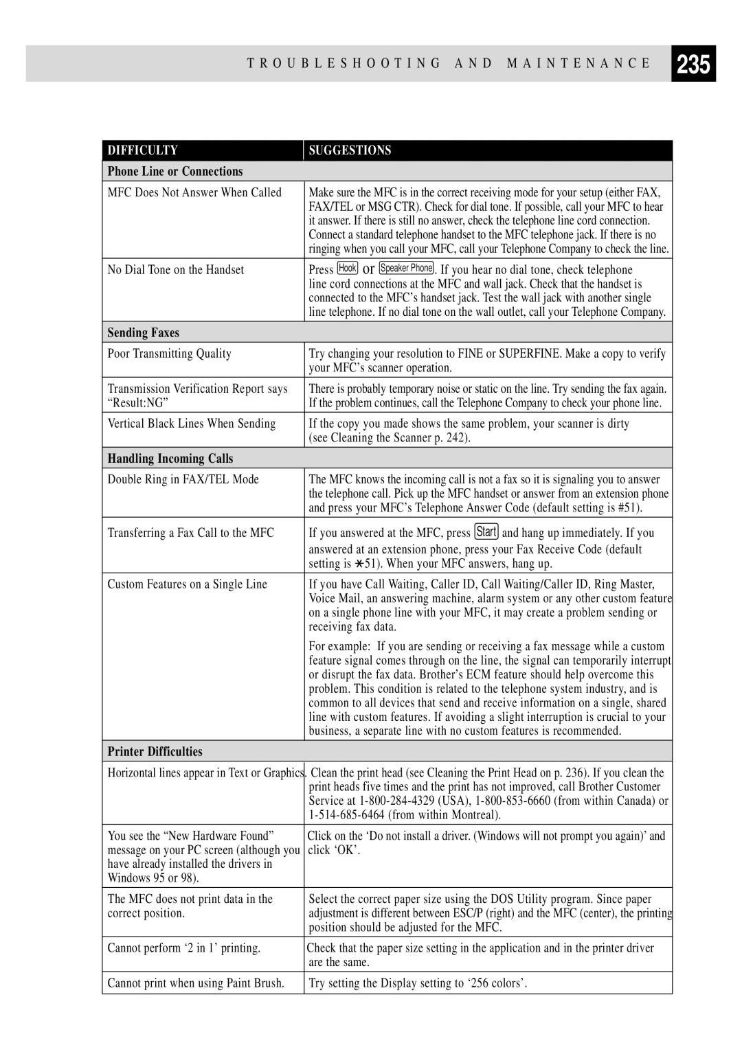 Brother MFC 7150C owner manual 235, Phone Line or Connections 