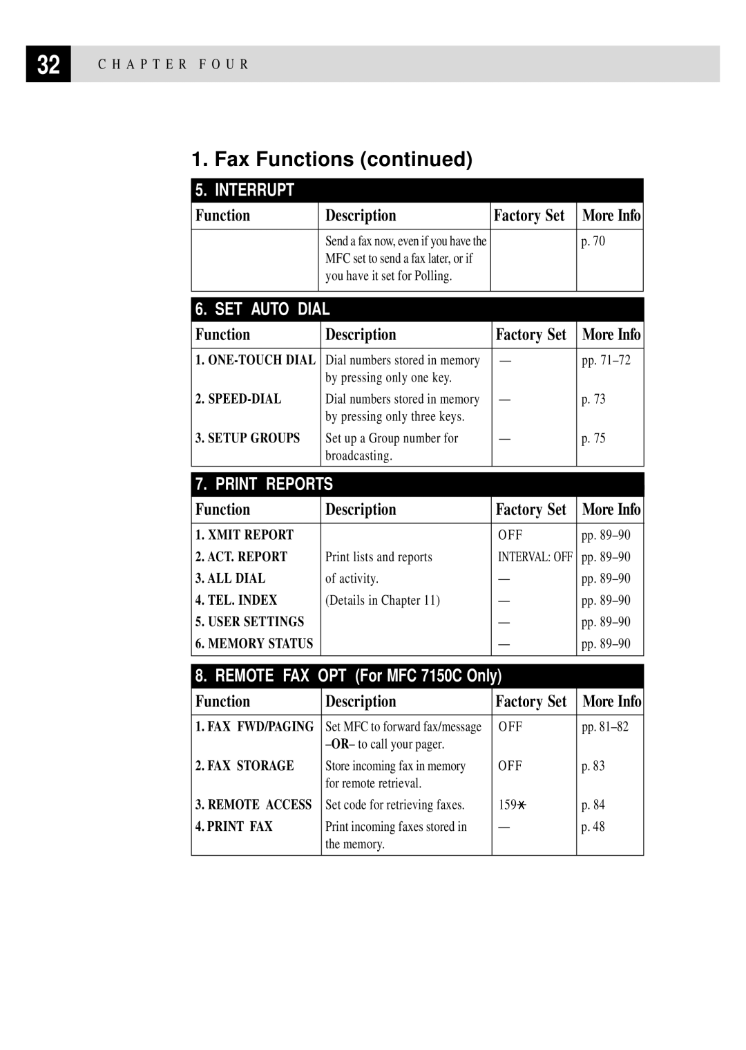 Brother MFC 7150C owner manual Interrupt 