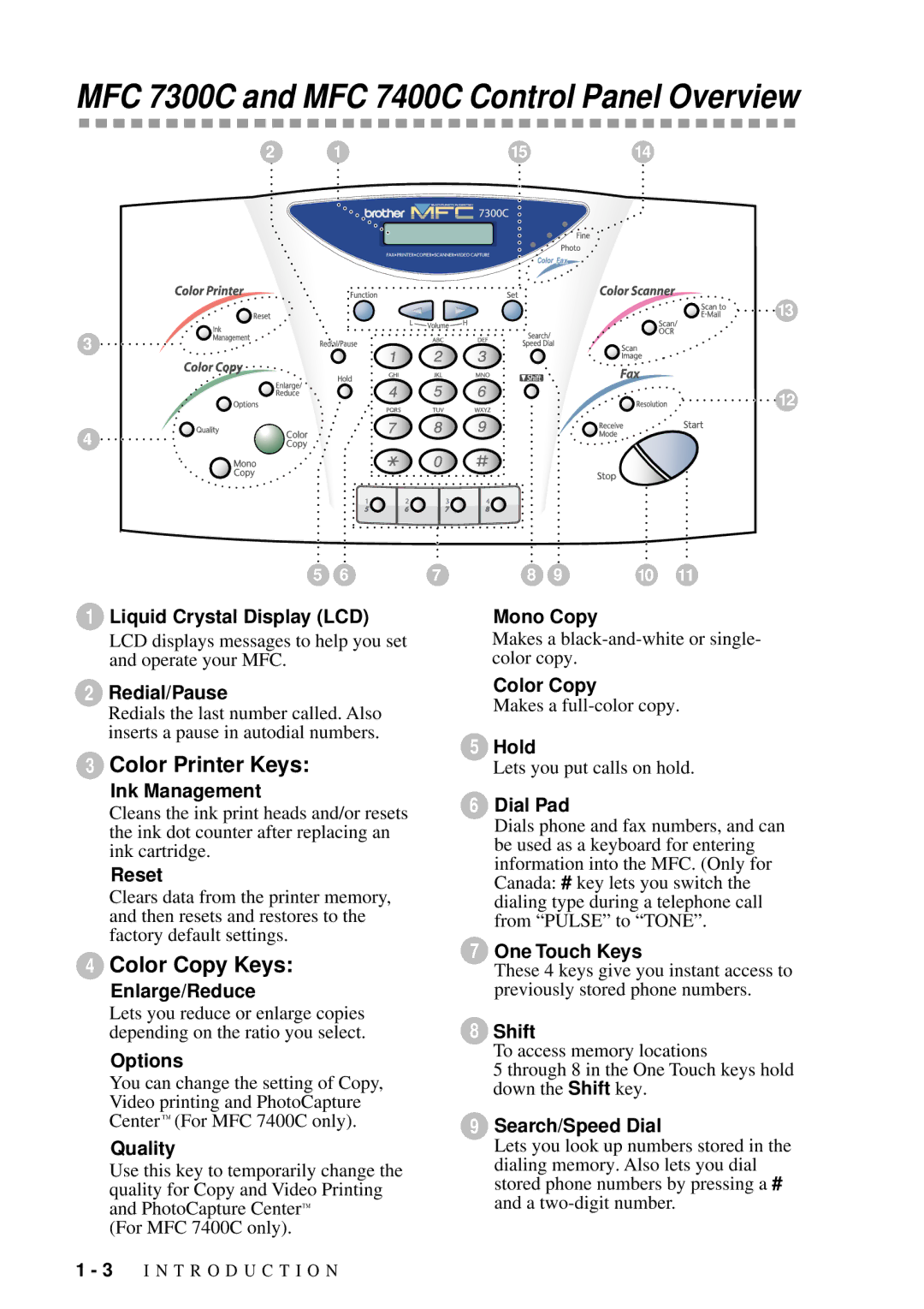 Brother MFC-7300C manual MFC 7300C and MFC 7400C Control Panel Overview, Color Printer Keys, Color Copy Keys 