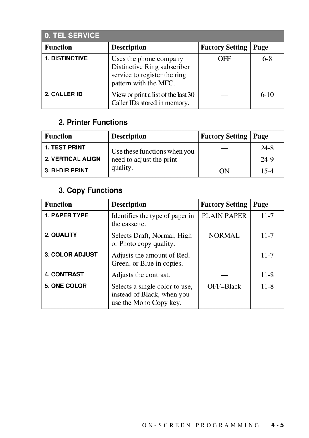 Brother MFC-7300C manual Printer Functions, Copy Functions 