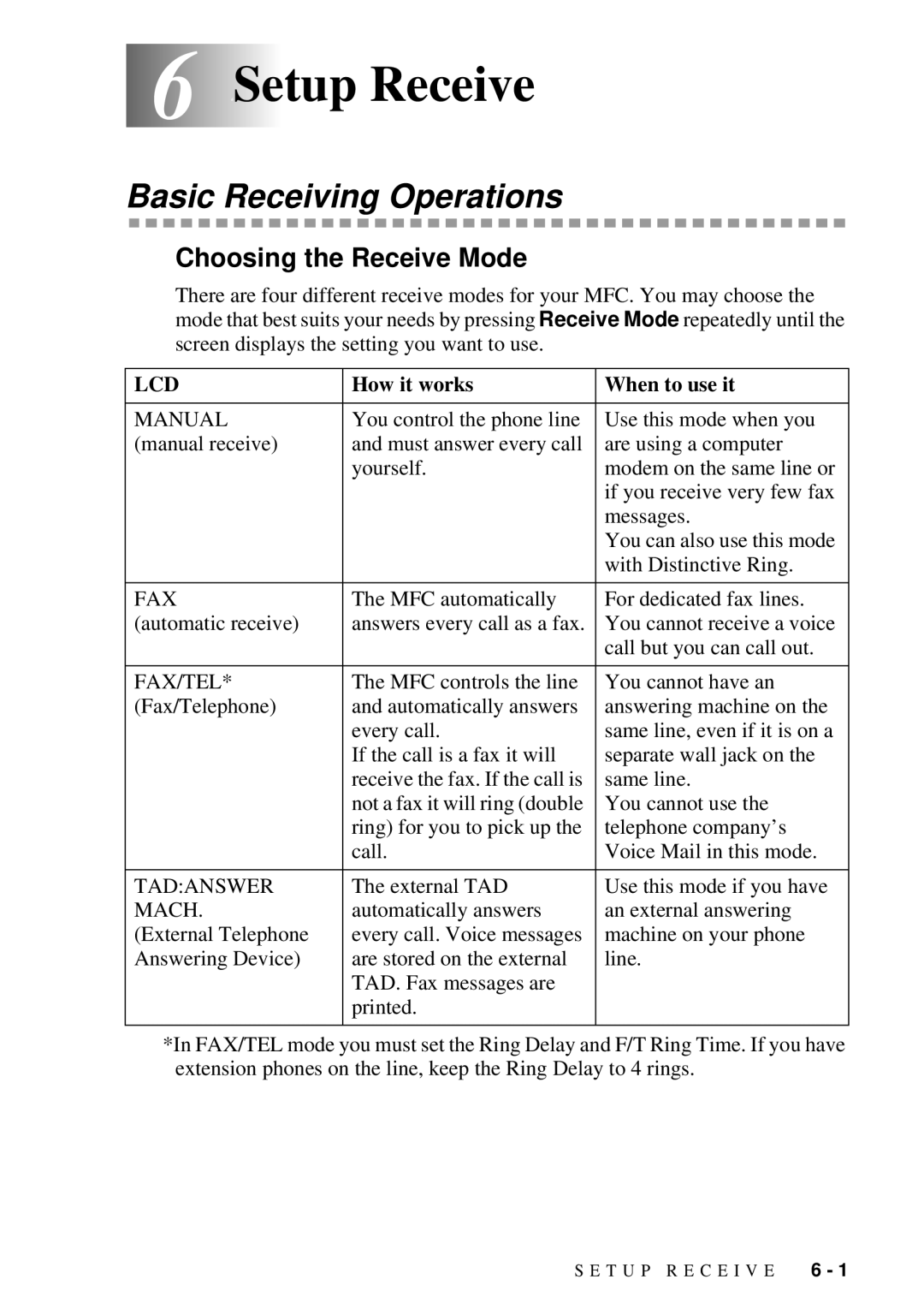 Brother MFC-7300C manual 6Setup Receive, Basic Receiving Operations, Choosing the Receive Mode, How it works When to use it 