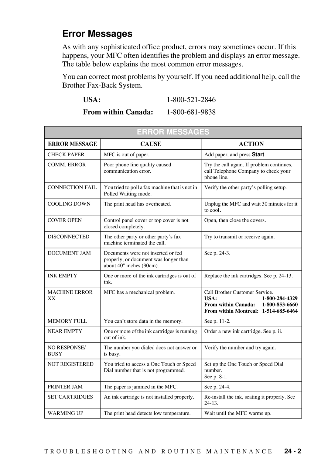 Brother MFC 7300C owner manual Error Messages 