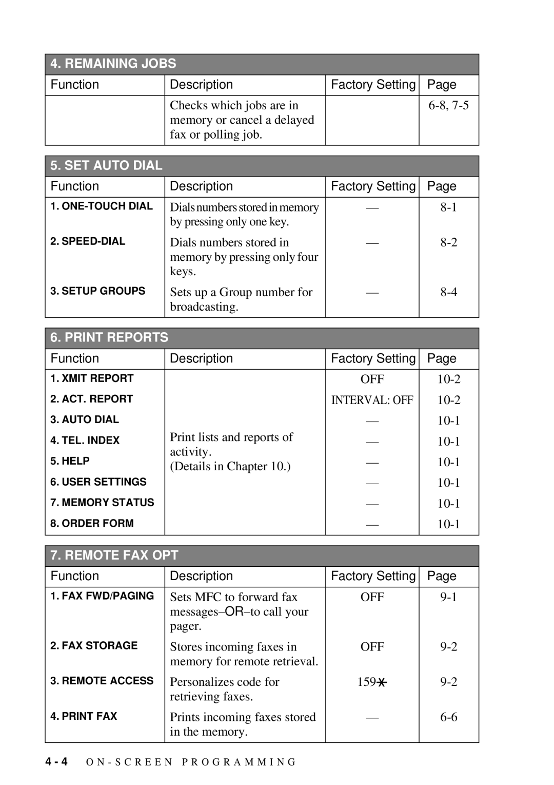 Brother MFC 7300C owner manual Remaining Jobs 