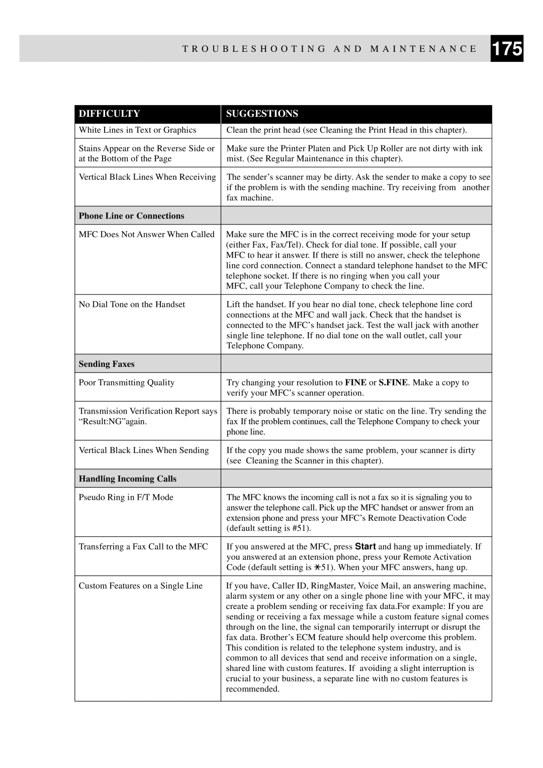 Brother MFC-730, MFC-740 owner manual Phone Line or Connections 