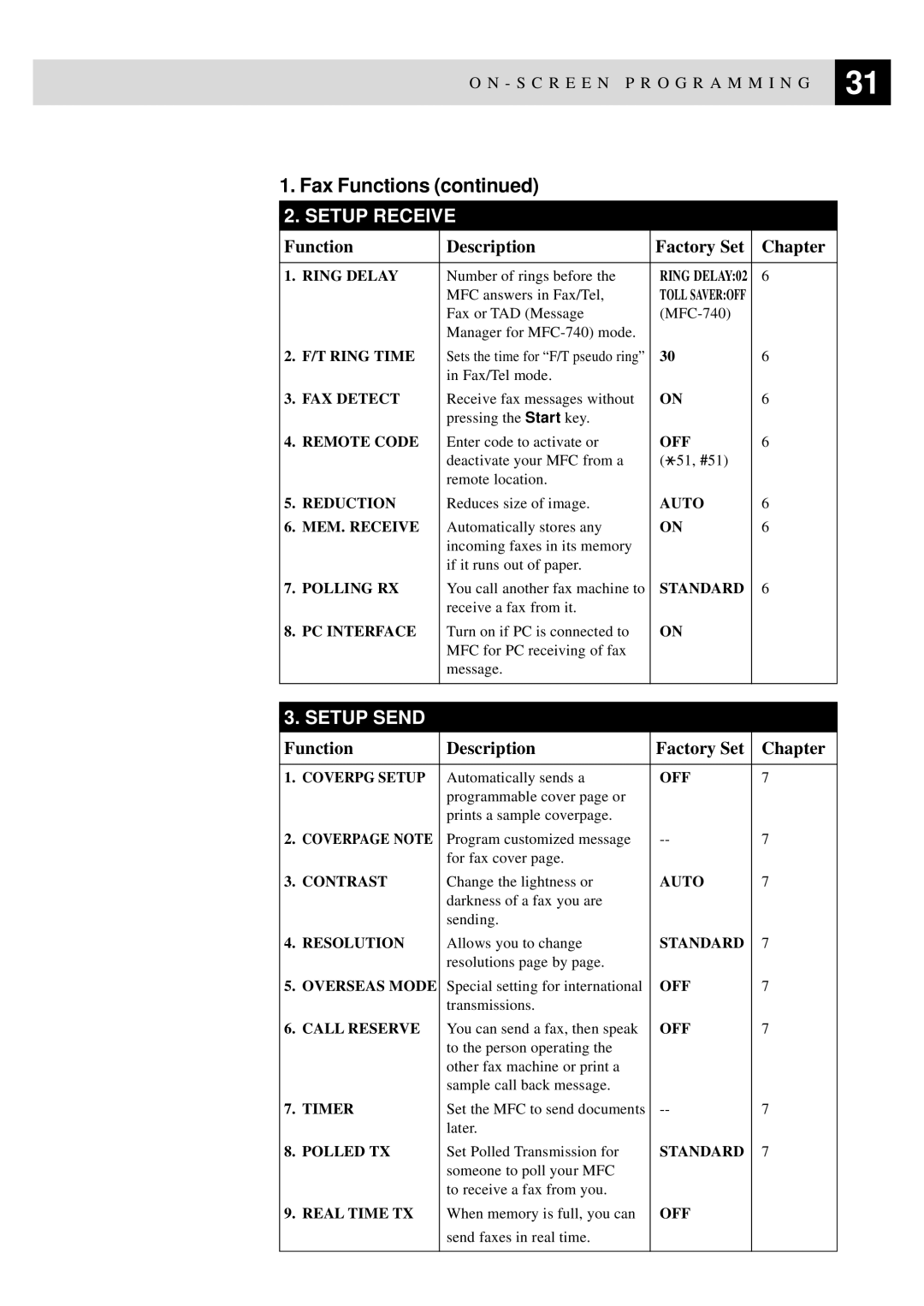 Brother MFC-730, MFC-740 owner manual Setup Receive 