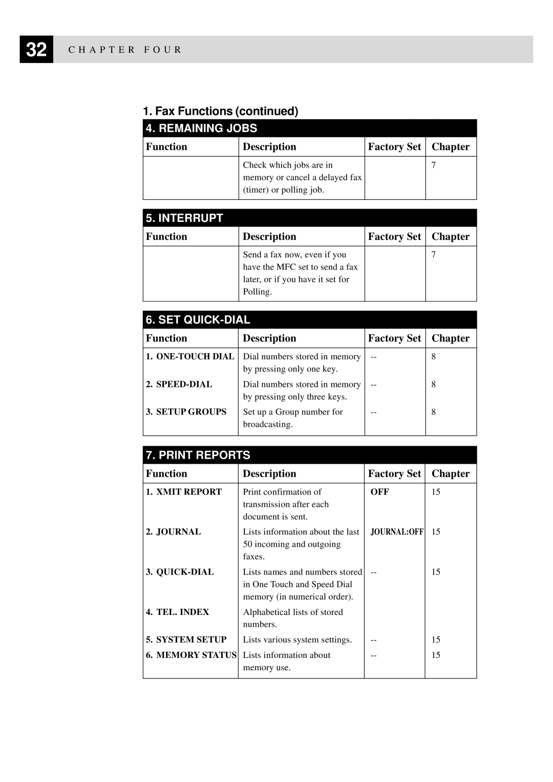 Brother MFC-740, MFC-730 owner manual Remaining Jobs 