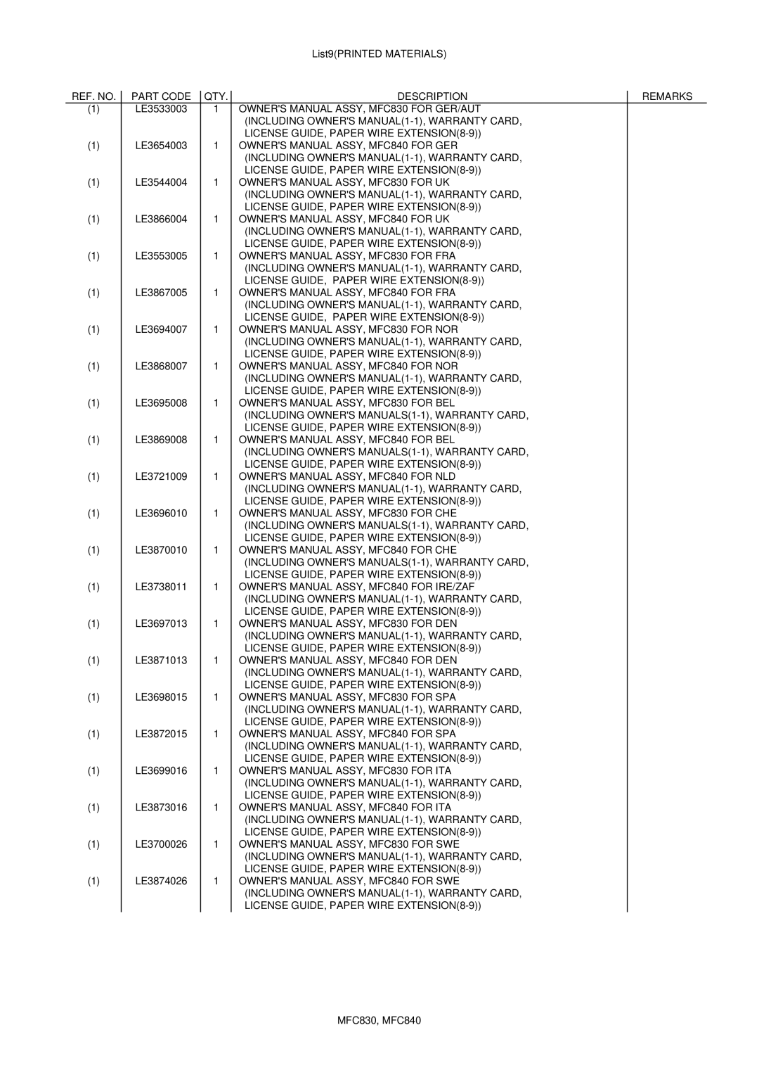 Brother MFC-840, MFC-830 manual License GUIDE, Paper Wire EXTENSION8-9 