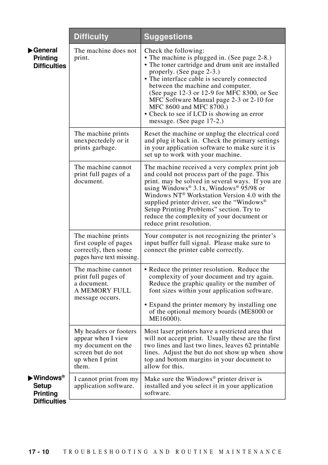 Brother MFC 8600, MFC 8700, FAX 5750, MFC 8300 manual General Printing Difficulties Windows Setup 