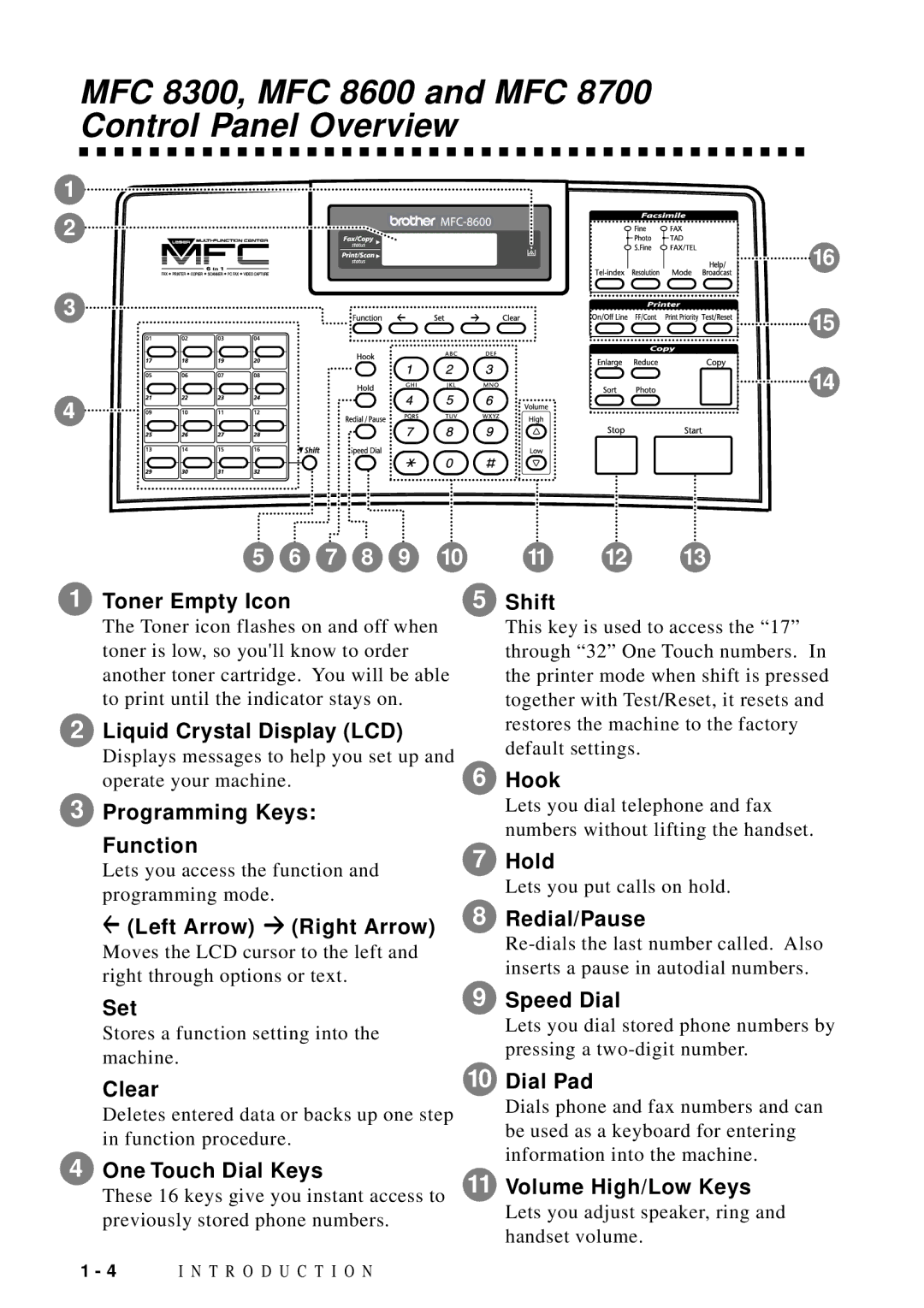 Brother FAX 5750 manual MFC 8300, MFC 8600 and MFC 8700 Control Panel Overview, Left Arrow Right Arrow 